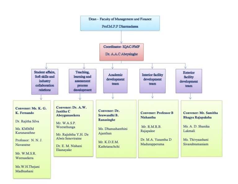 Internal Quality Assurance Cell (IQAC) | Faculty Of Management & Finance